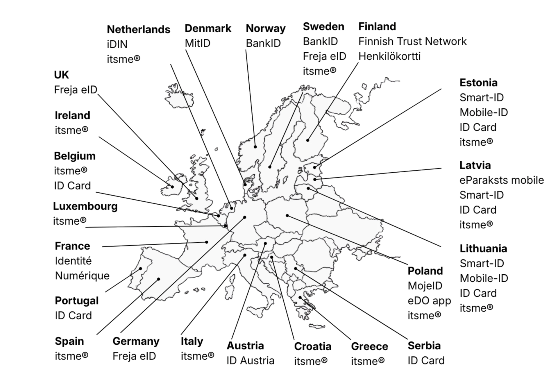 Atrodi Tavā valstī pieejamās metodes