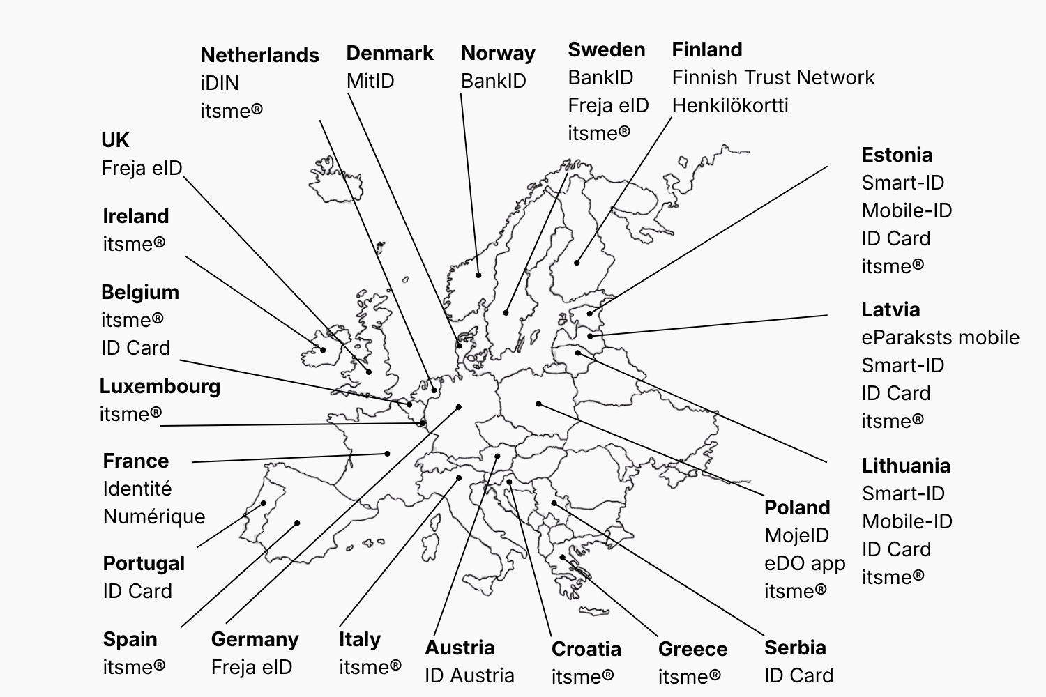 Eiropas karte ar verifikācijas pārklājumu